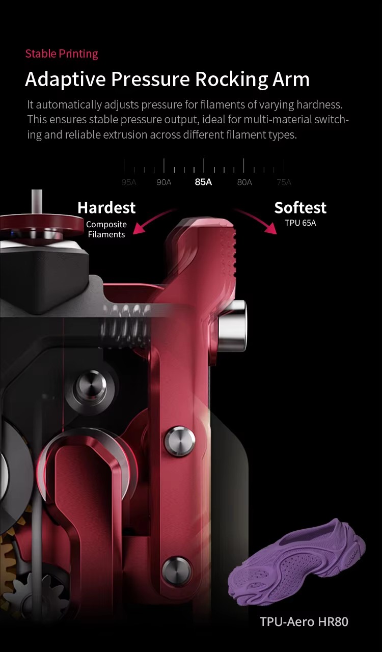 Creality Devil Design Dxc2 Ext – Ender 3 Upgrade Kit Bewertung und Preis